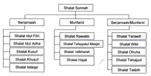 Shalat Sunnah